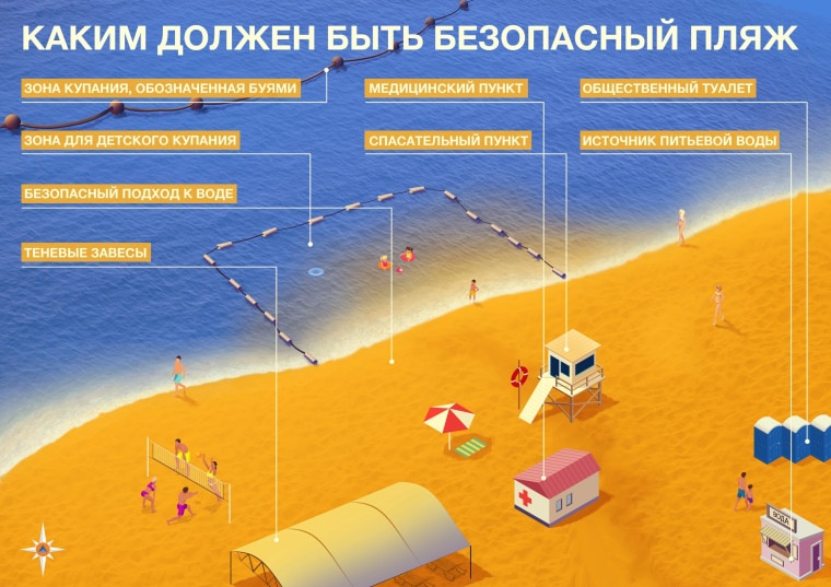 Правила поведения на водных объектах и местах массового скопления людей.